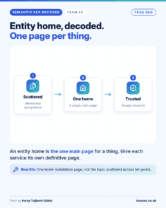 Semantic SEO Decoded card, Entity home: the one main page for a thing