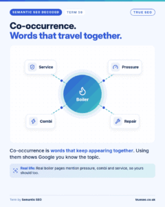 Semantic SEO Decoded card, Co-occurrence: words that keep appearing together