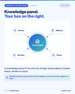 Semantic SEO Decoded card, Knowledge panel: the info box Google shows about a known brand, person or place
