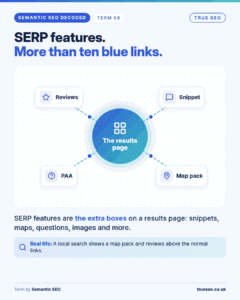 Semantic SEO Decoded card, SERP features: the extra boxes on a results page: snippets, maps, questions, images and more