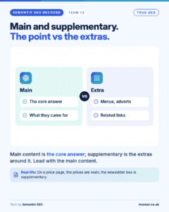 Semantic SEO Decoded card, Main and supplementary content: main content is the core answer; supplementary is the extras around it