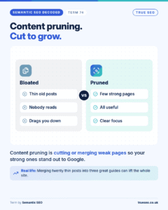 Semantic SEO Decoded card, Content pruning: cutting or merging weak pages so your strong ones stand out to Google