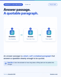 Semantic SEO Decoded card, Answer passage: A short, self-contained paragraph that answers a question cleanly enough to be quoted