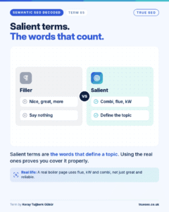 Semantic SEO Decoded card, Salient terms: the words that define a topic
