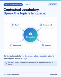 Semantic SEO Decoded card, Contextual vocabulary: the words a topic expects