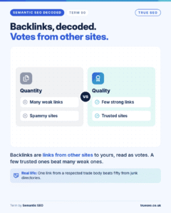 Semantic SEO Decoded card, Backlinks: links from other sites to yours, read as votes