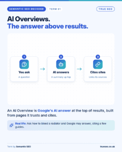 Semantic SEO Decoded card, AI Overviews: google’s AI answer at the top of results, built from pages it trusts and cites