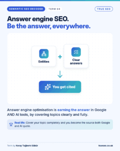 Semantic SEO Decoded card, Answer engine optimisation (AEO): earning the answer in Google and AI tools, by covering topics clearly and fully