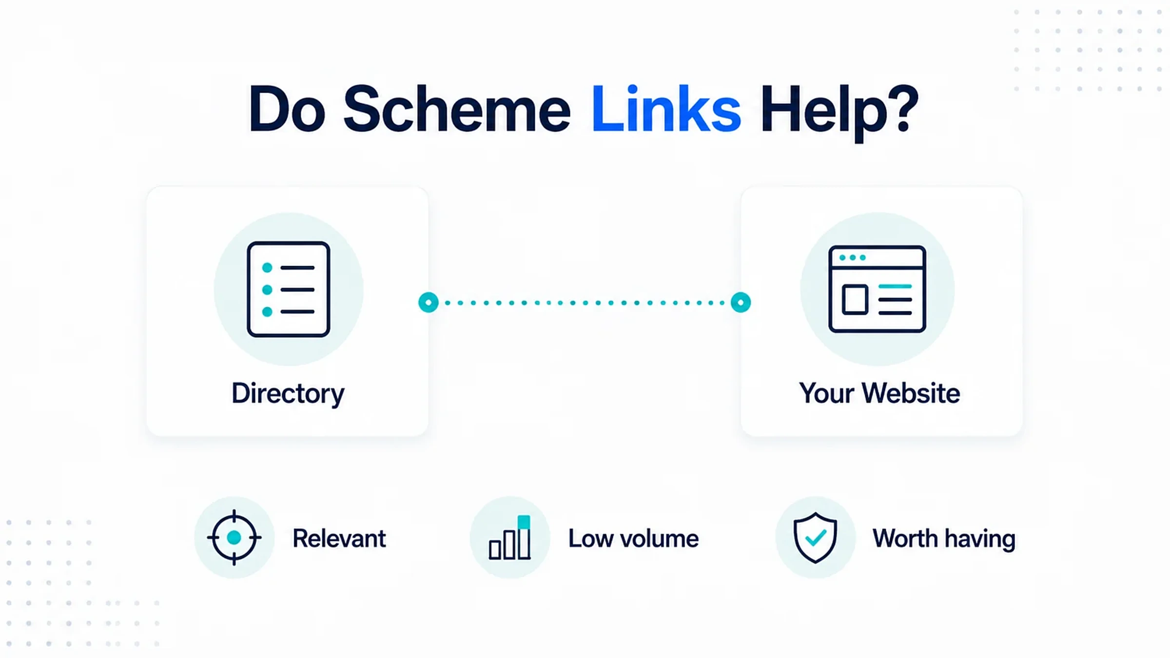 Does ARLA Propertymark or RICS membership help an agency rank? 4 A link from a scheme directory to a letting agency website, marked relevant, low volume and worth having