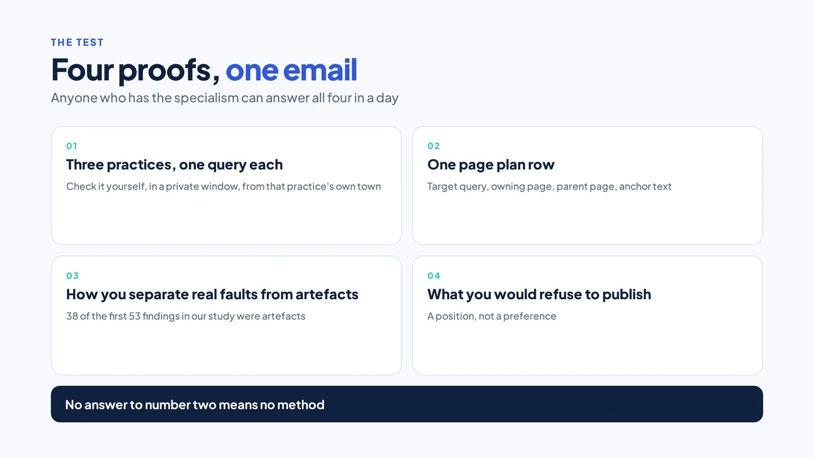 Four numbered cards setting out the proofs that test a claimed SEO specialism, with the check to run on each