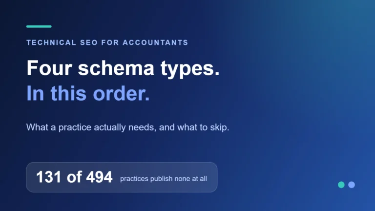 Schema Markup for Accountancy Websites: What to Add, in What Order 3 Four schema types. In this order. — What a practice actually needs, and what to skip.