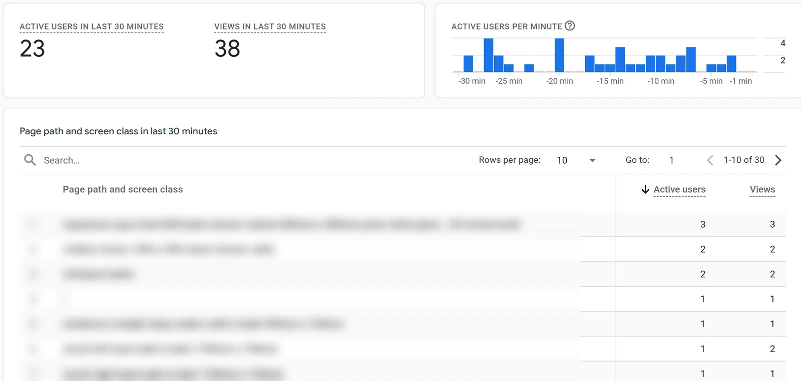 SEO vs Google Ads: How a UK Bathroom Store on Shopify Won 64% of Its Visitors Without a Paid Click 6 GA4 realtime snapshot of the store: 23 active users and 38 views across 30 pages in the last 30 minutes