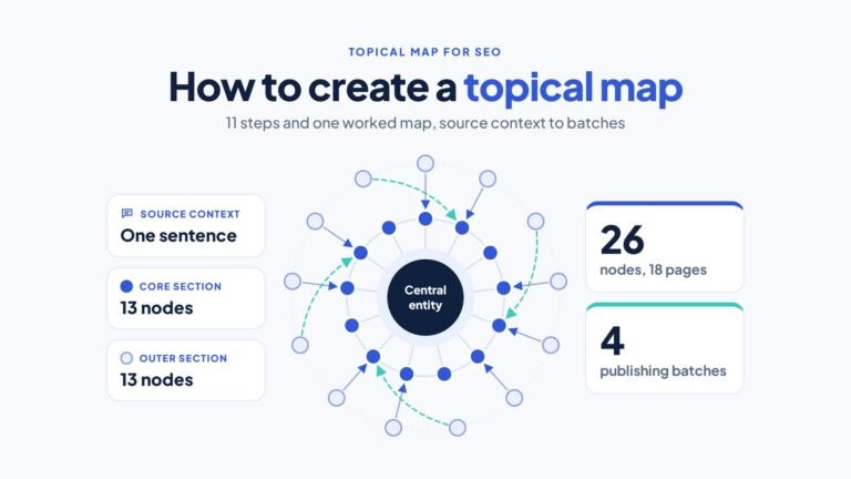 How to Create a Topical Map for SEO, With a Worked Example 5 Topical map diagram with the central entity in the middle, an inner ring of core nodes, an outer ring of supporting nodes and bridge lines
