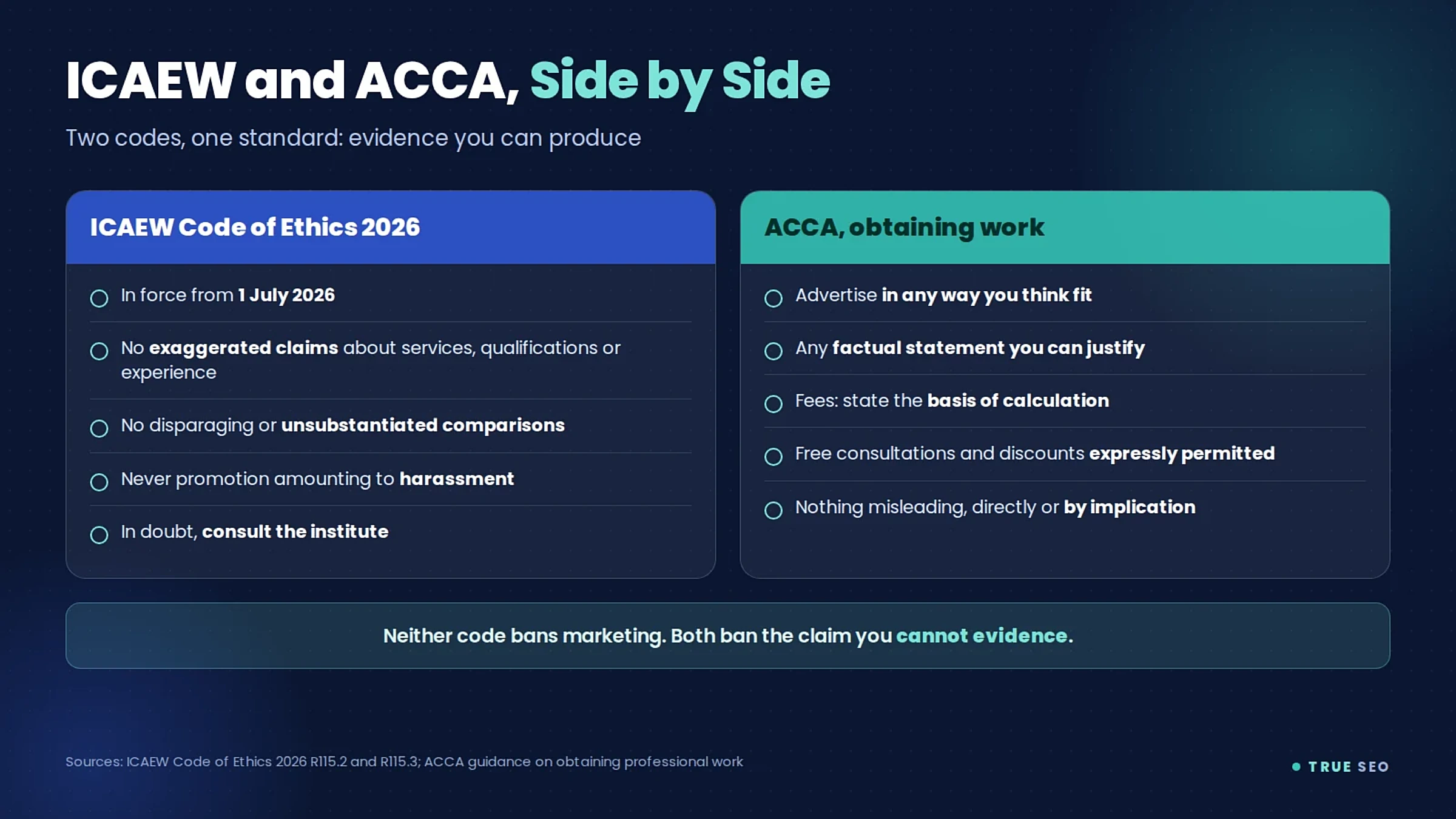 ICAEW and ACCA Marketing Rules: What UK Accountancy Firms Can and Cannot Publish 2 Side-by-side comparison of the ICAEW Code of Ethics 2026 and ACCA guidance on obtaining professional work for accountancy firm marketing