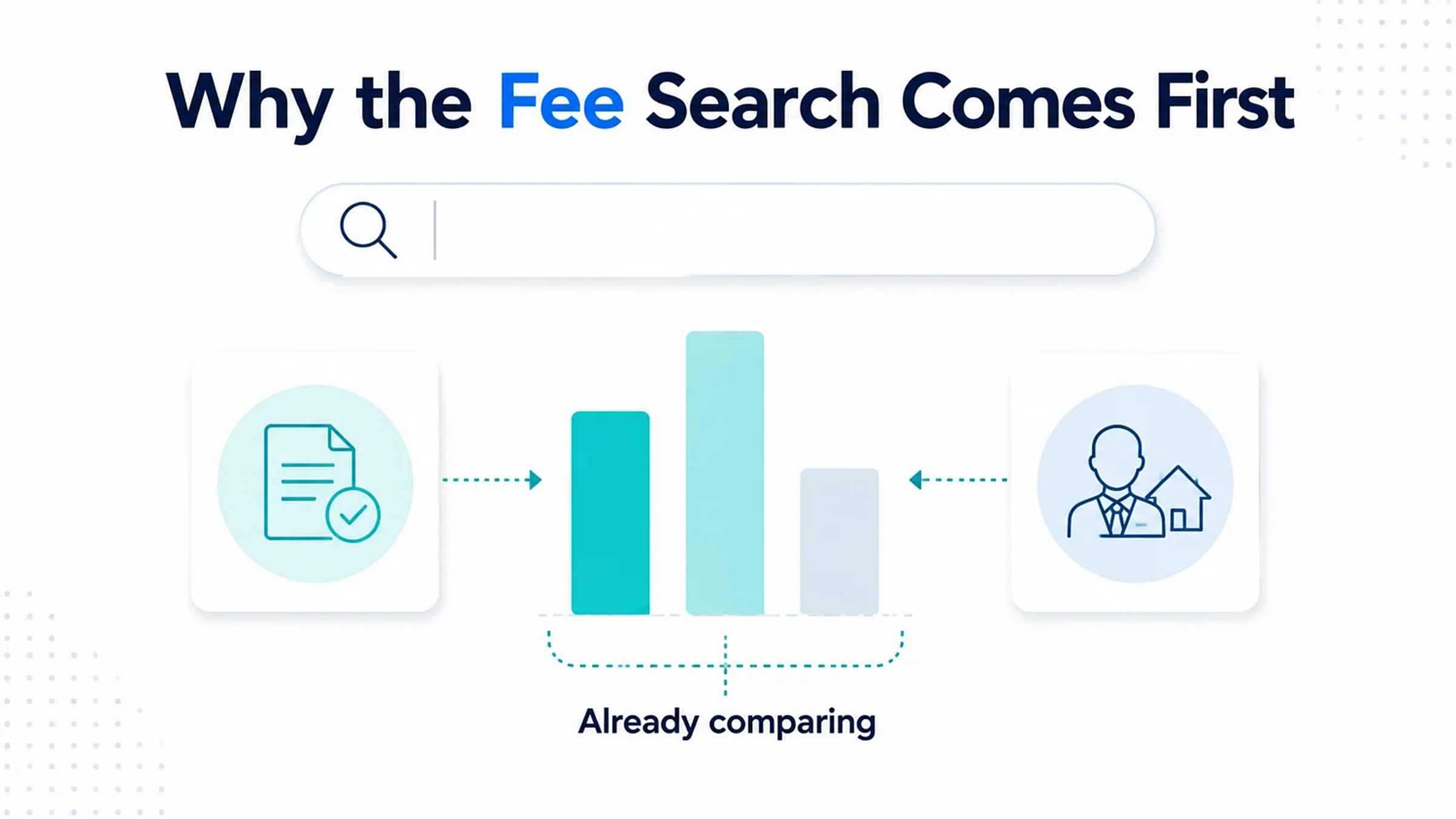 What landlords search before they change letting agent 1 Landlord comparing letting agent fees in a search before contacting any agency