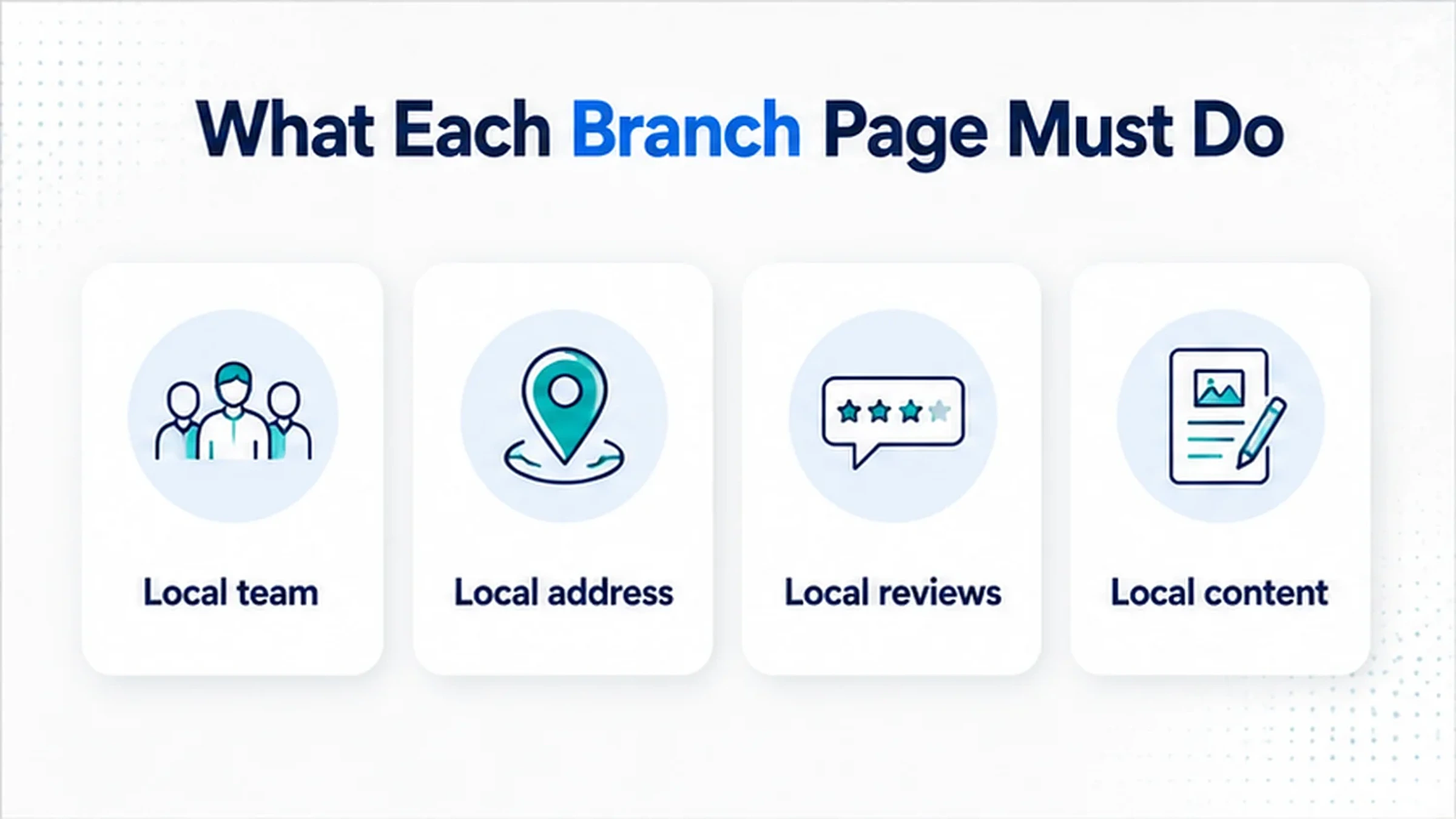 Four things each letting agency branch page must carry: local team, local address, local reviews and local content