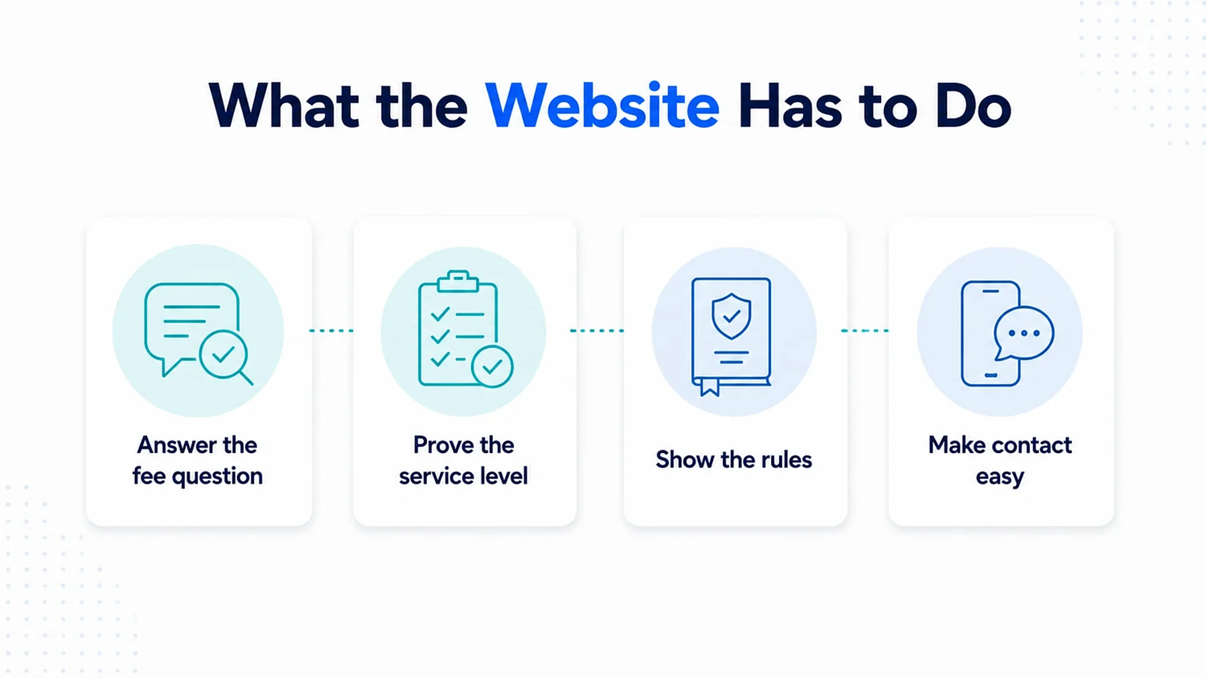 What landlords search before they change letting agent 4 Four jobs a letting agency website has to do: answer the fee question, prove the service level, show the rules and make contact easy