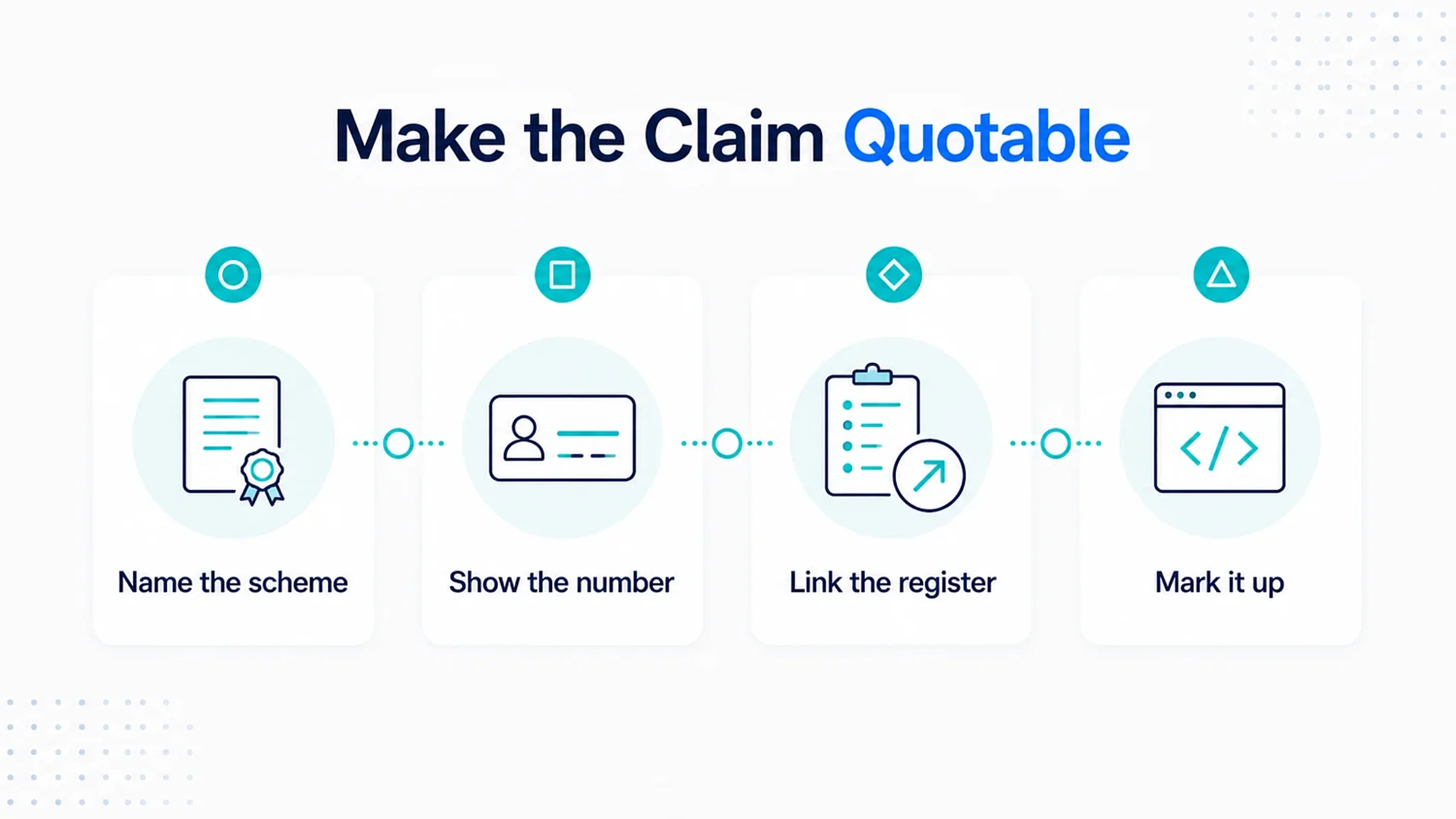 Does ARLA Propertymark or RICS membership help an agency rank? 2 Four steps to make an accreditation claim quotable: name the scheme, show the number, link the register and mark it up