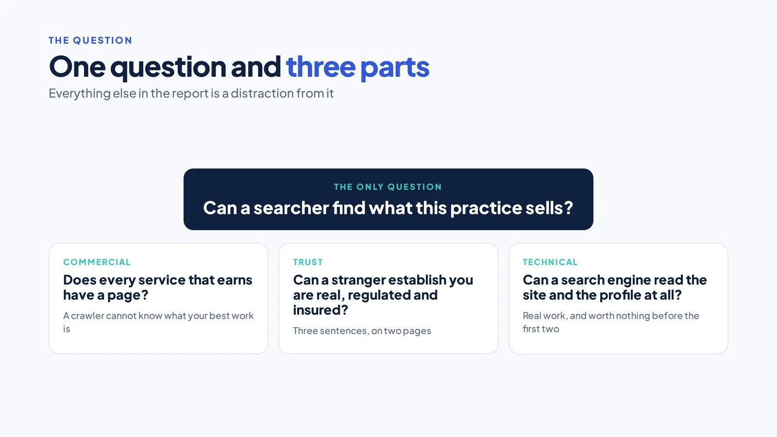 SEO Audit for an Accountancy Practice: What It Should Find 2 Central question panel about whether a searcher can find what a practice sells, branching into commercial, trust and technical checks