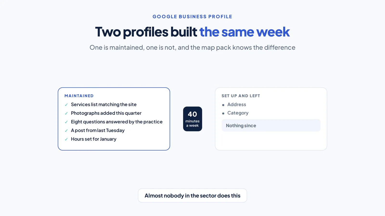 Google Business Profile for an Accountancy Practice 1 Two business profile cards compared, one maintained with five active rows and one showing only address and category