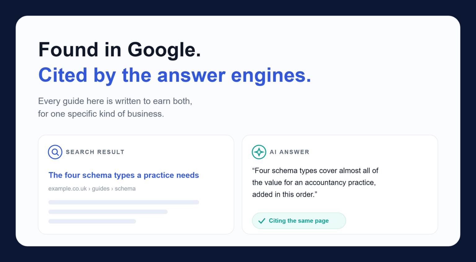 Blog 1 A search result and an AI answer citing the same True SEO guide page