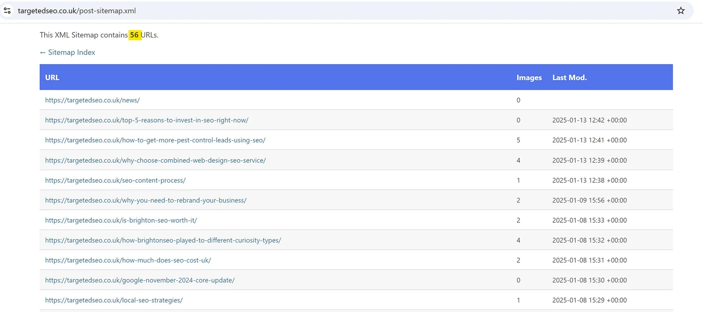 How to Find Blog Post Topics: 9 Proven Strategies 2 sietmap examination to find blog topics