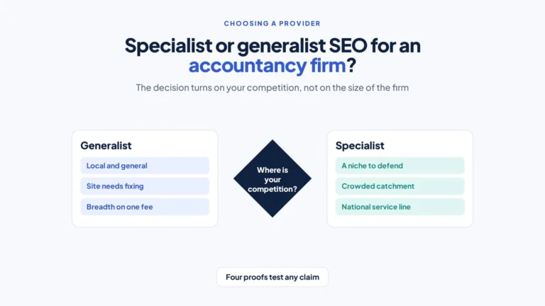 Specialist or Generalist SEO for an Accountancy Firm? 6 Decision diagram branching from a competition question to a generalist card and a specialist card, each listing three qualifying situations