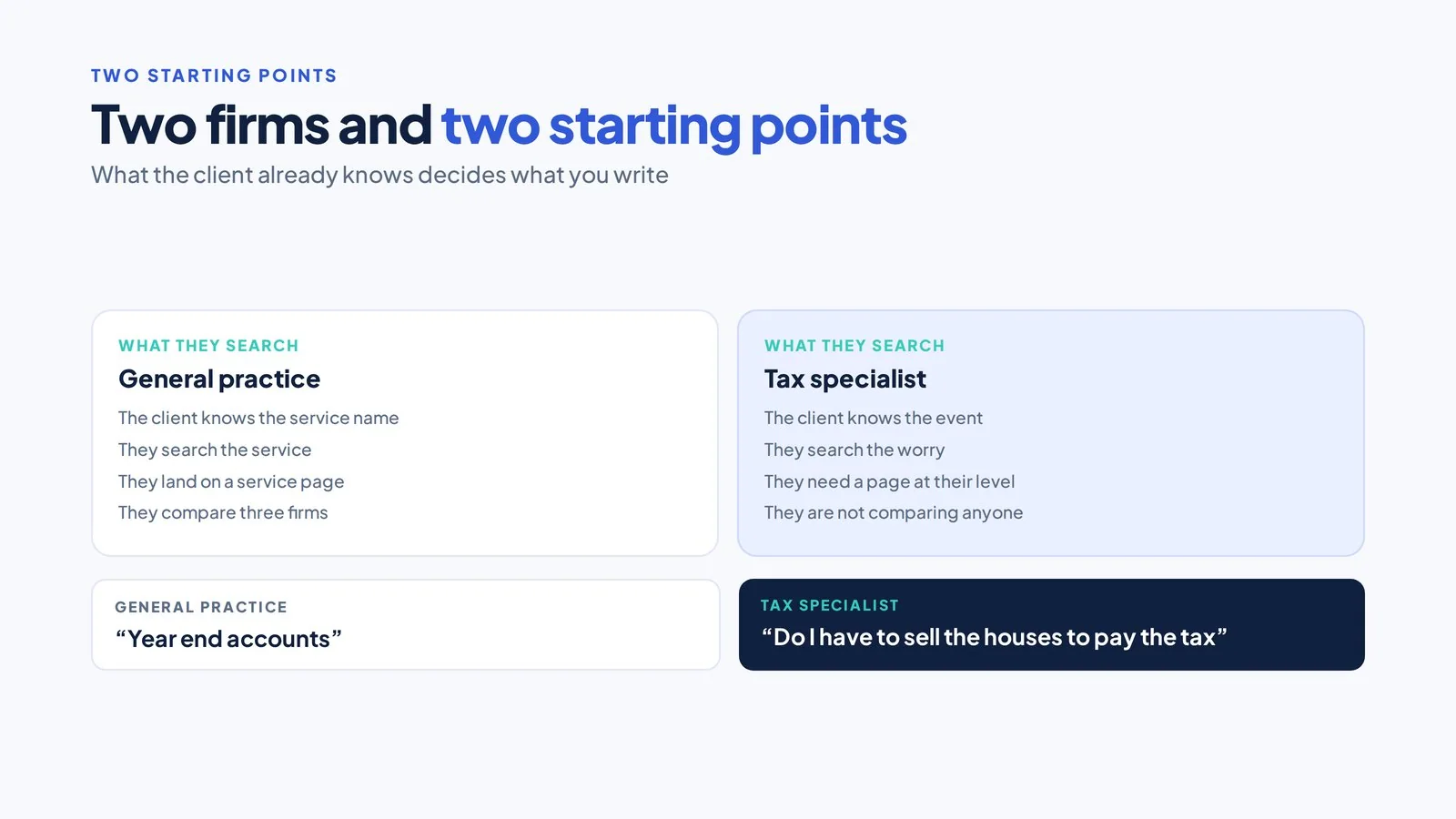 SEO for Tax Advisers and Tax Specialist Firms 2 Two panels comparing how a general practice client and a tax specialist client arrive at a website, with a paired search example beneath