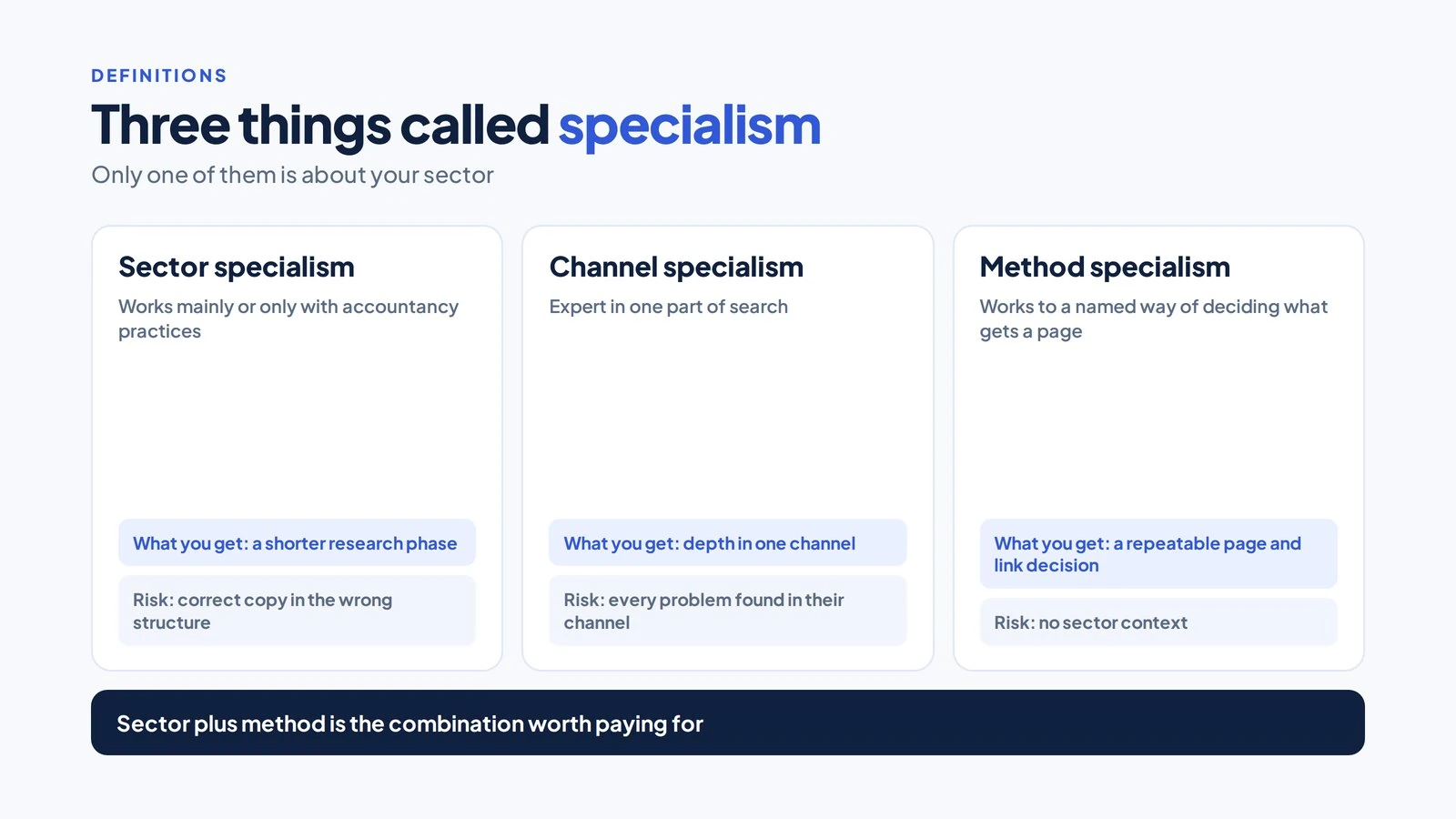 Three cards comparing sector, channel and method specialism with what each gives a practice and the risk of each