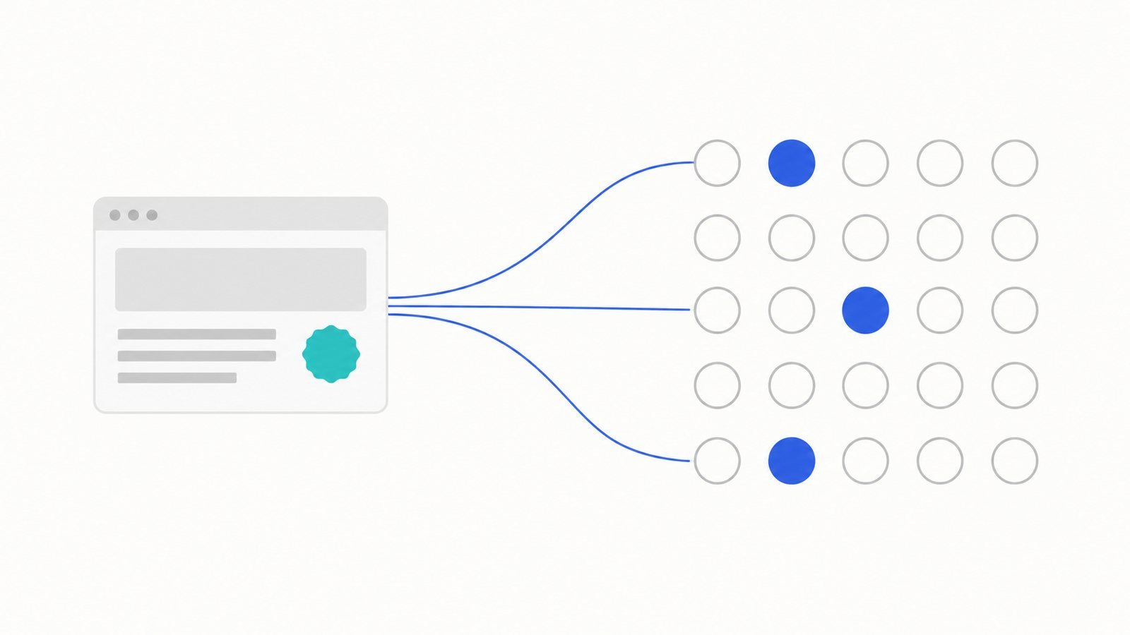 What 494 Accountancy Websites Told Us About Why SEO Keeps Failing Your Practice 6 A website card linked to a constellation of nodes with three filled blue, representing an AI assistant retrieving and citing a source