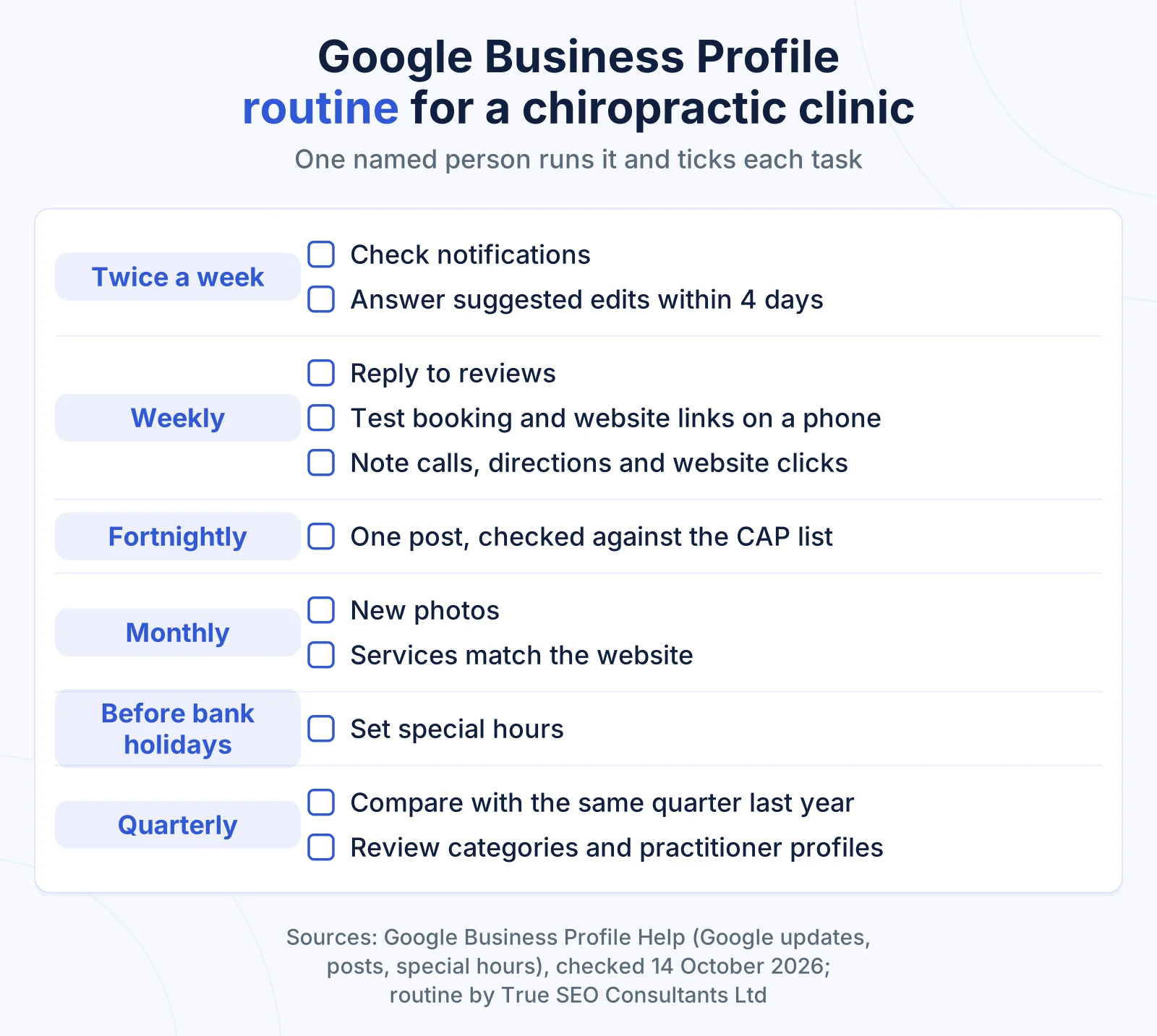 Google Business Profile for Chiropractors: How a UK Clinic Gets Onto Google Maps 4 Checklist card of a chiropractic clinic’s Google Business Profile routine, from twice weekly checks to quarterly reviews