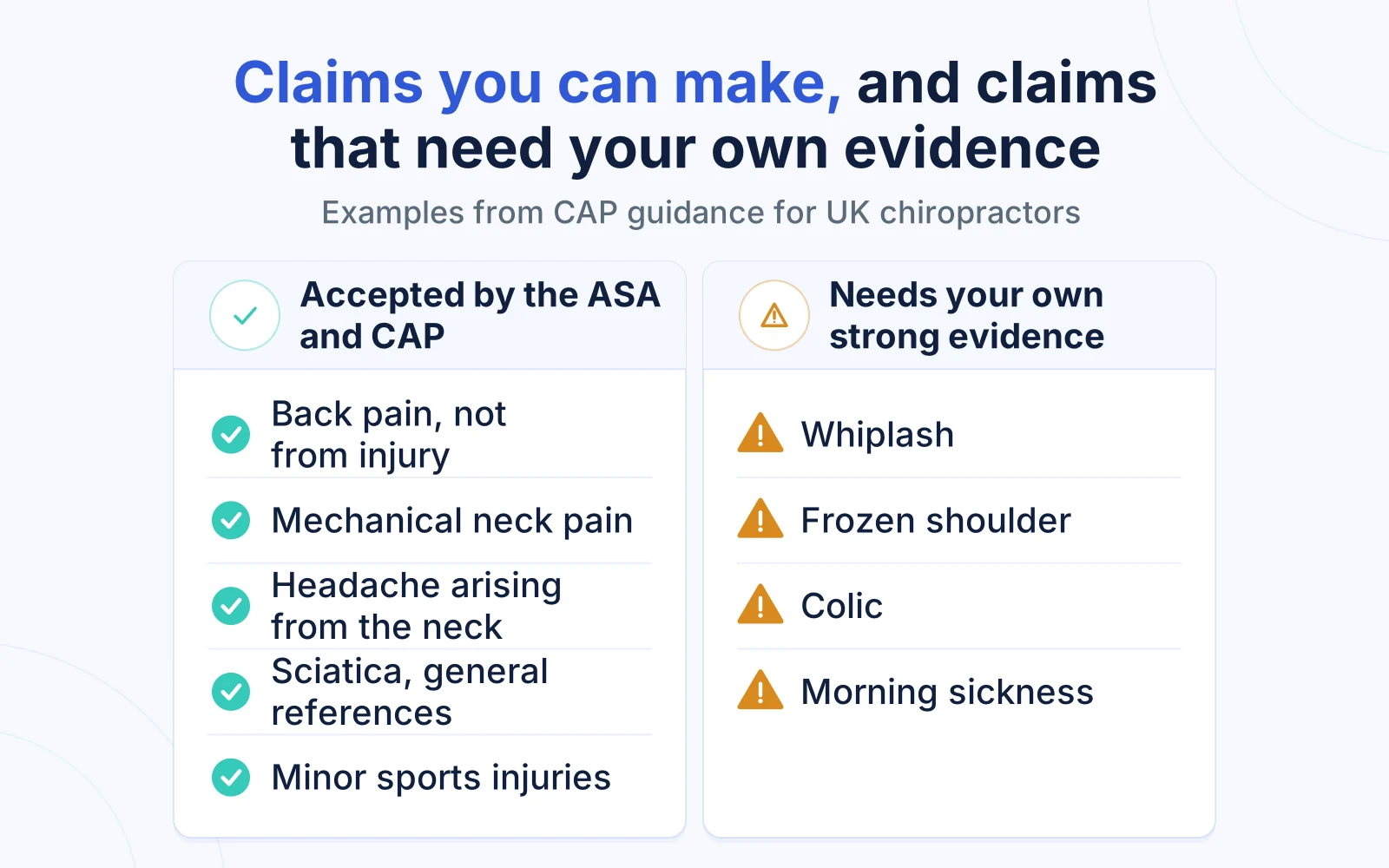 Two columns: five claims accepted by the ASA and CAP for chiropractors, and four, including whiplash, that need evidence