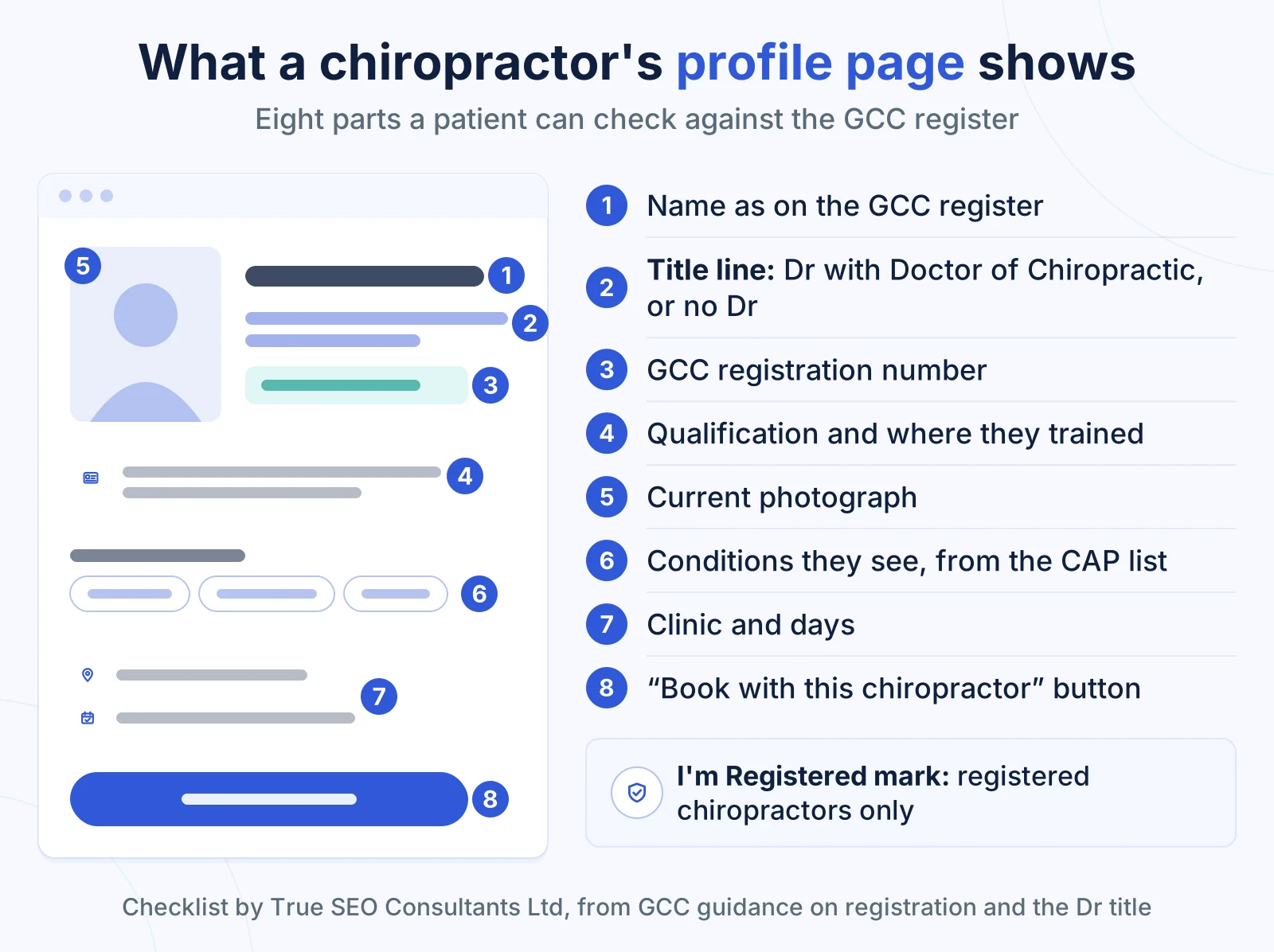 Can a Chiropractor Use the Title Dr in the UK? The Wording, Your GCC Number and Clinician Profiles 4 Diagram of a chiropractor profile page with eight labelled parts, from registered name and GCC number to booking link