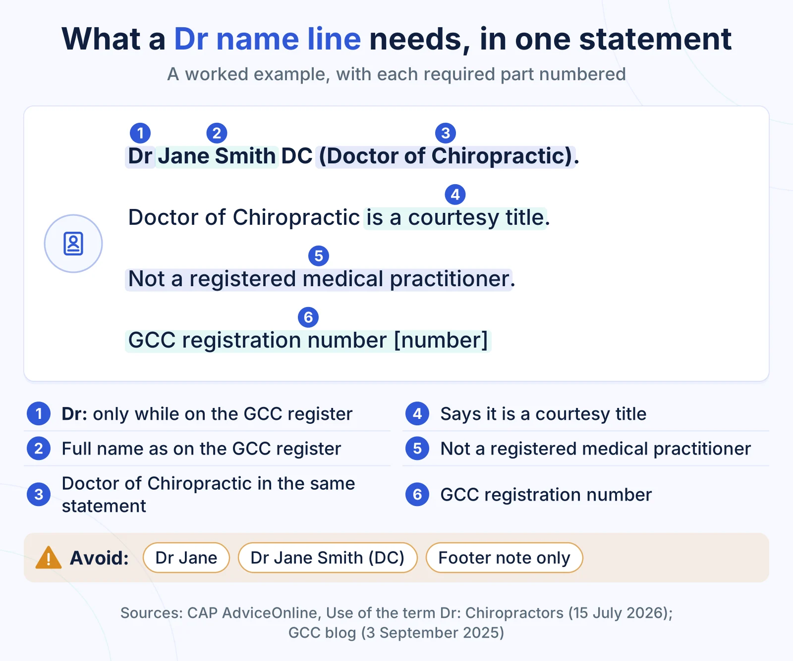 Can a Chiropractor Use the Title Dr in the UK? The Wording, Your GCC Number and Clinician Profiles 1 Annotated example of a chiropractor’s name line showing Dr, the registered name, DC, the courtesy title and GCC number