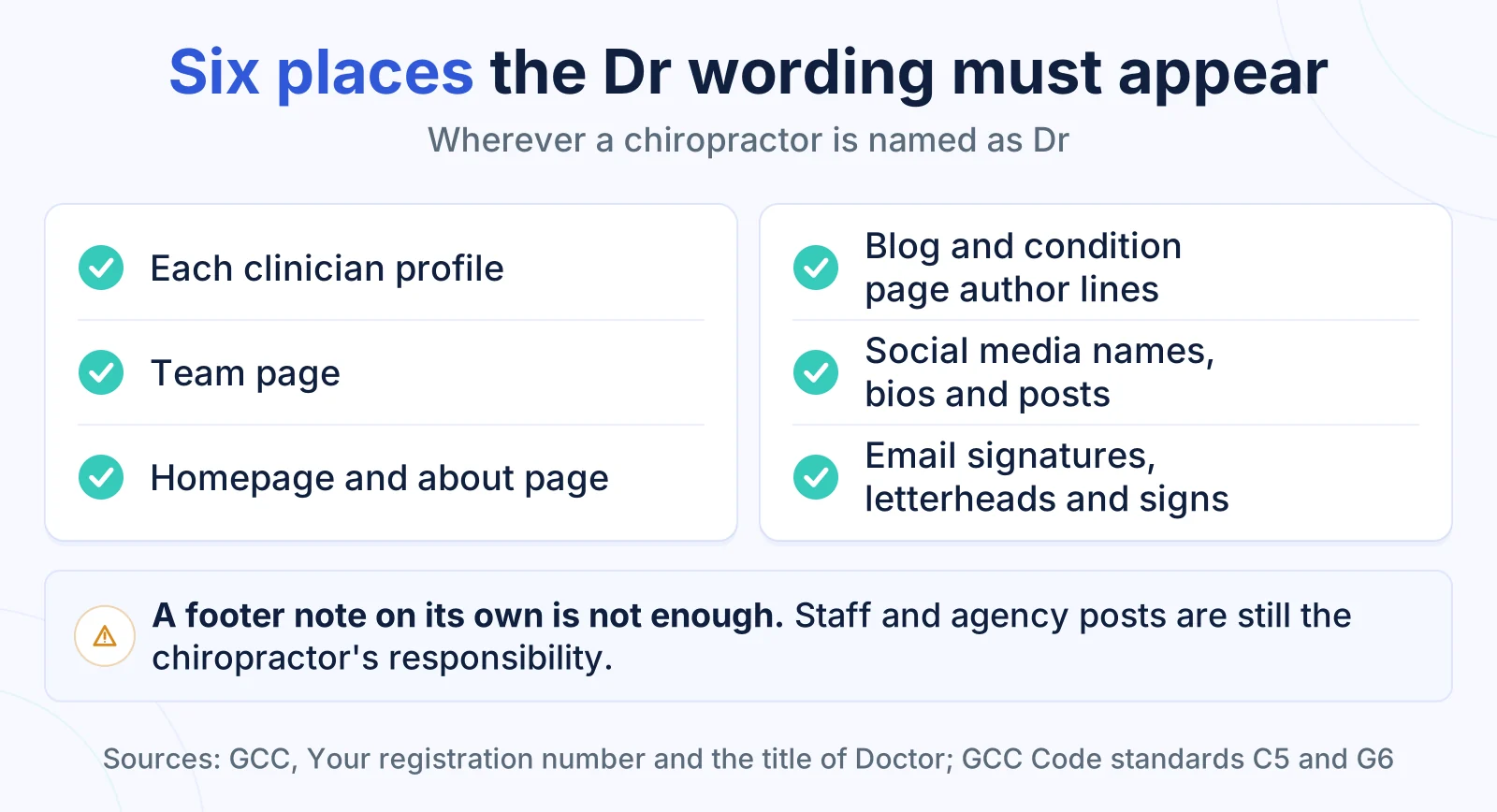 Can a Chiropractor Use the Title Dr in the UK? The Wording, Your GCC Number and Clinician Profiles 2 Checklist card of six places a chiropractor’s Dr wording must appear, from clinician profiles to email signatures