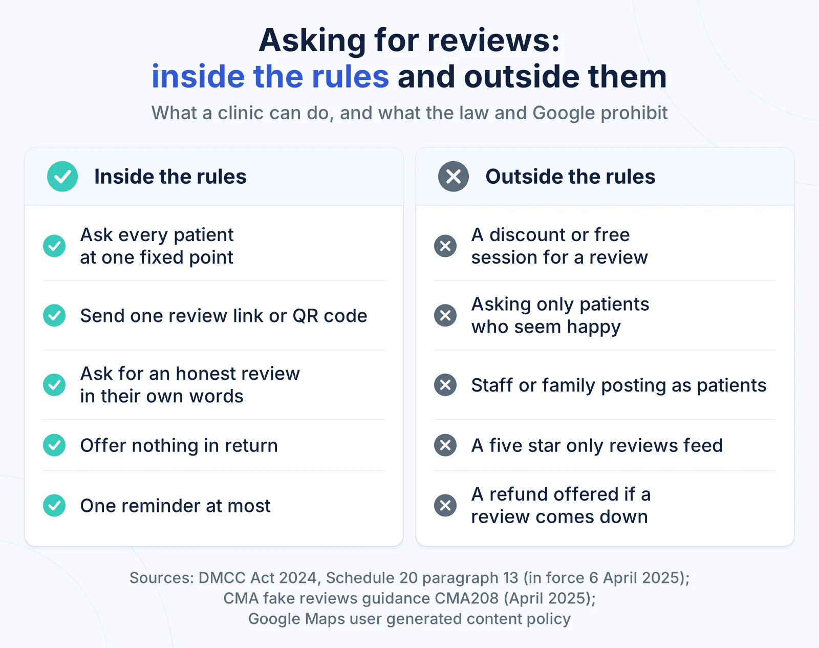 Can Chiropractors Use Testimonials? Patient Reviews and the UK Rules 3 Two columns comparing review request habits a chiropractic clinic can use with those the DMCC Act and Google prohibit