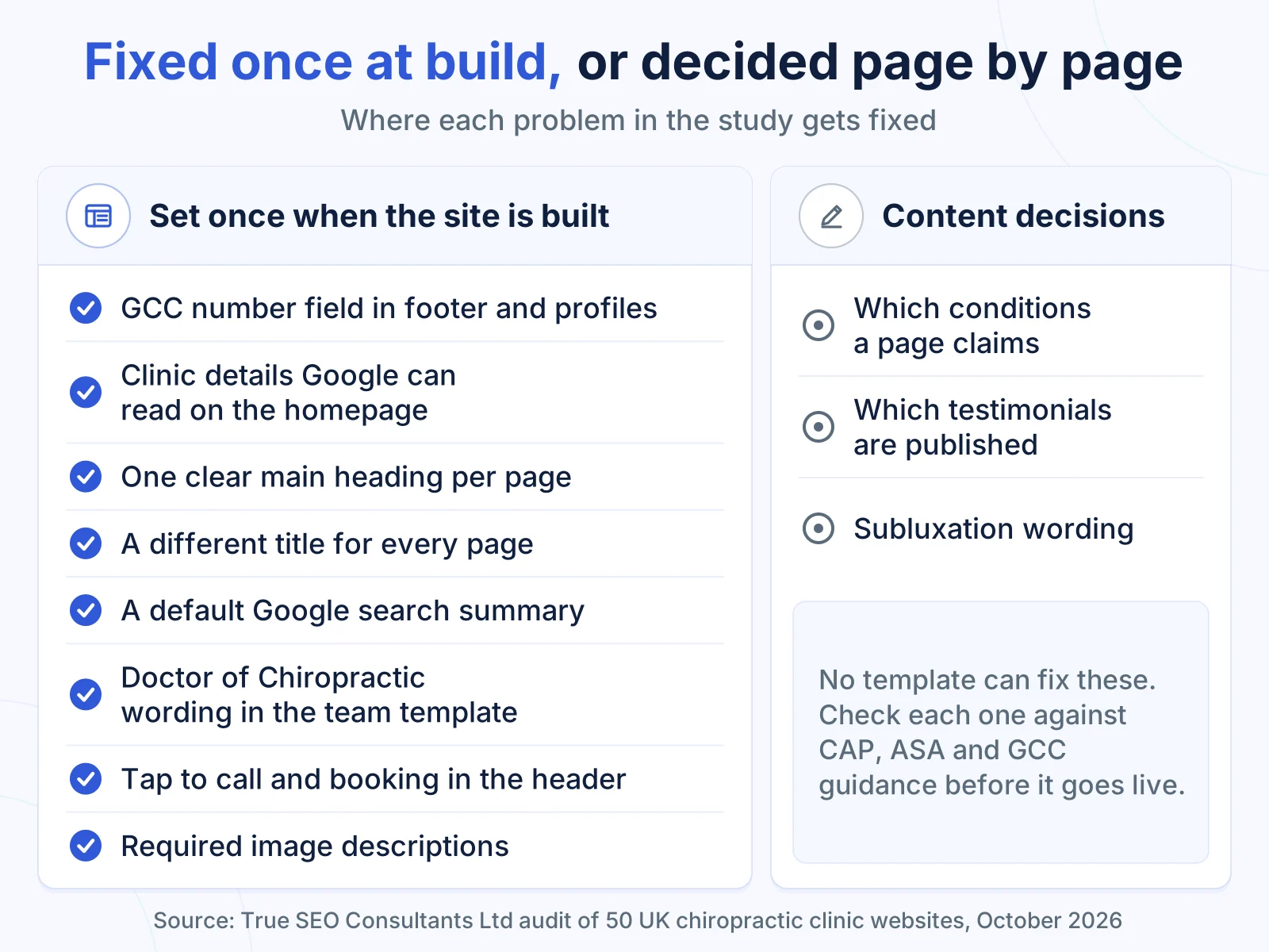 Two columns: eight fixes a web designer sets once when the site is built, and three content decisions made page by page